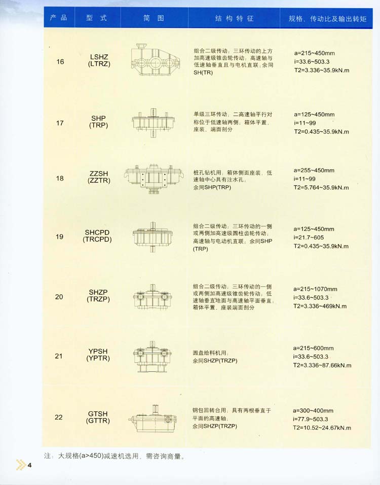 三环减速机型式/结构特征/基本参数