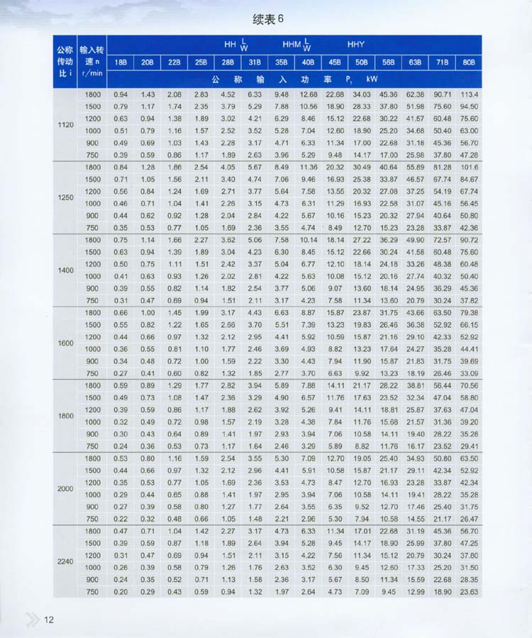 2004星轮减速器承载能力