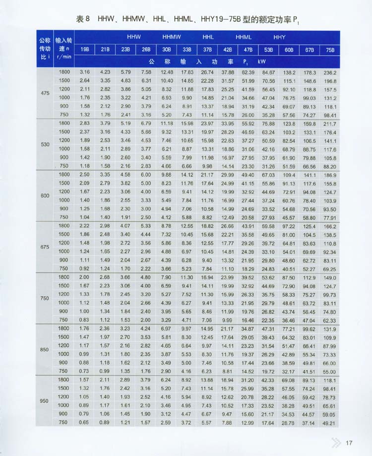 2004星轮减速器承载能力