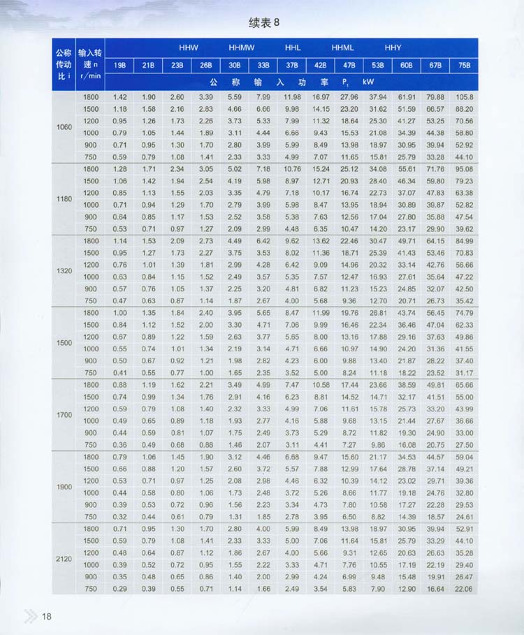 2004星轮减速器承载能力