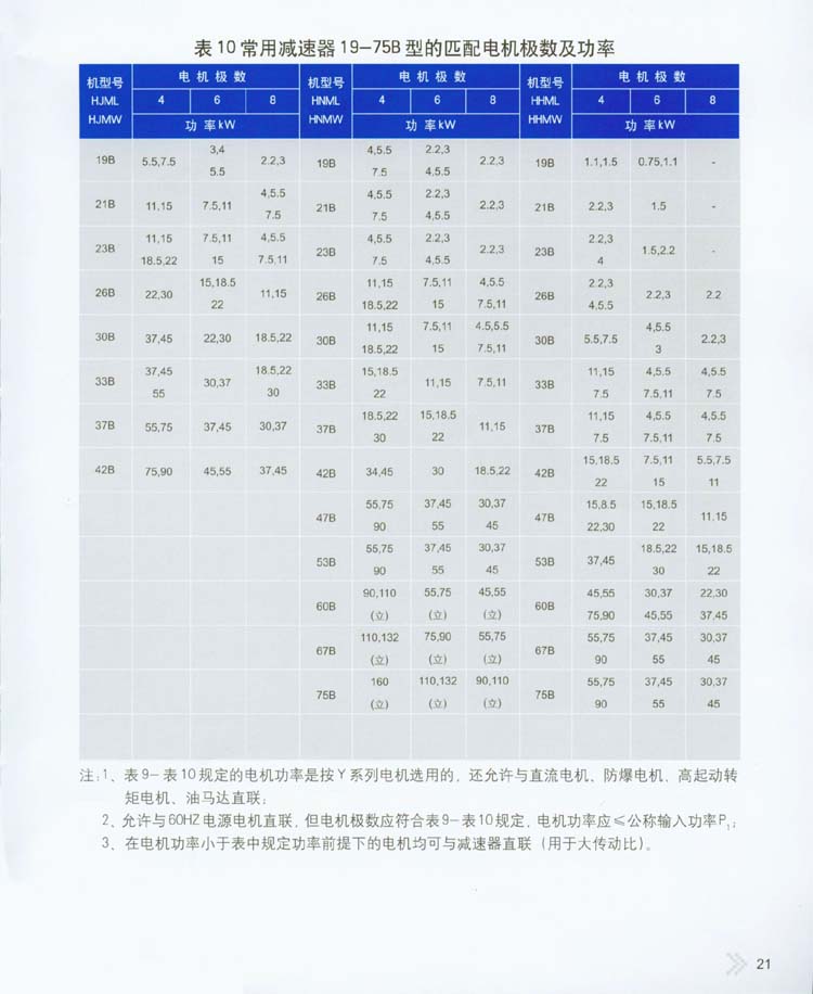 2004星轮减速器承载能力